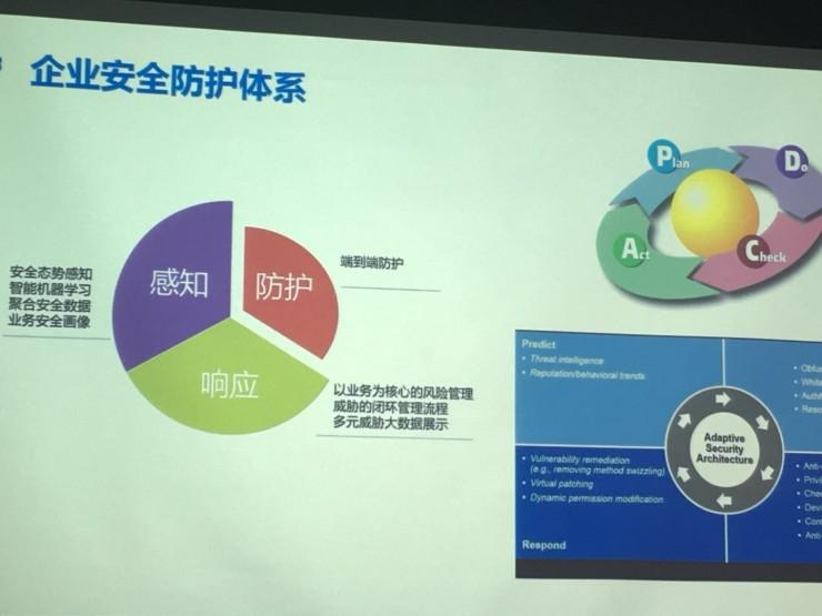 爱加密程智力:如何设计重感知、重响应、轻防护的 MSOC