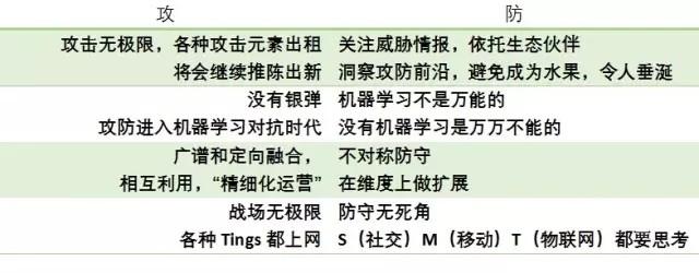 黑产马仔躲山里柴油机发电搞攻击，幕后老大闹市喝茶&mdash;&mdash;老司机独家揭秘真实网络对抗