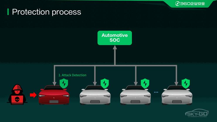 城门失火，殃及池鱼：19 个漏洞影响200 万辆奔驰汽车，车企要如何破局？