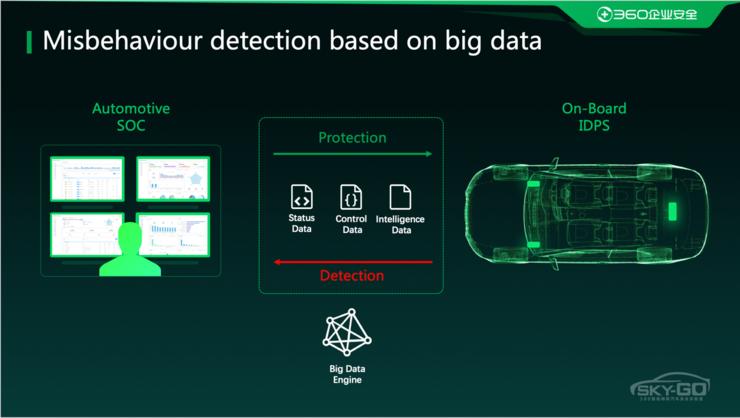 城门失火，殃及池鱼：19 个漏洞影响200 万辆奔驰汽车，车企要如何破局？