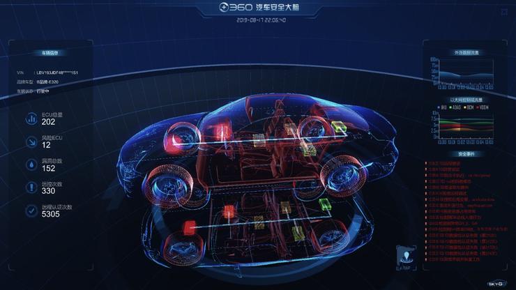 城门失火，殃及池鱼：19 个漏洞影响200 万辆奔驰汽车，车企要如何破局？