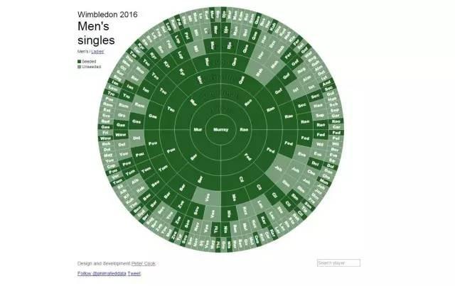 天哪！我在地图上看到了伪基站小车移动路线