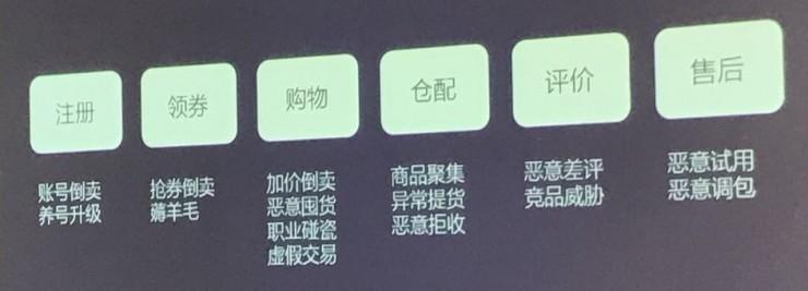 双十一专题 | 羊毛、空包、运费险诈骗,京东、聚美、蘑菇街们如何死磕黑产?