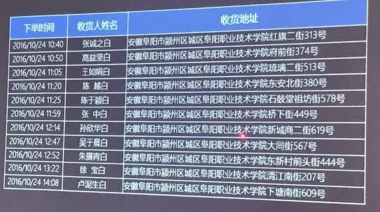 双十一专题 | 羊毛、空包、运费险诈骗,京东、聚美、蘑菇街们如何死磕黑产?