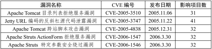 穿越「攻击常态化」迷雾，这份报告直击「中国软件供应链安全」的真实面貌