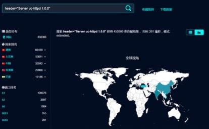 美东部网站宕机后续：1100万路由器和摄像头仍在公网&ldquo;裸奔&rdquo;