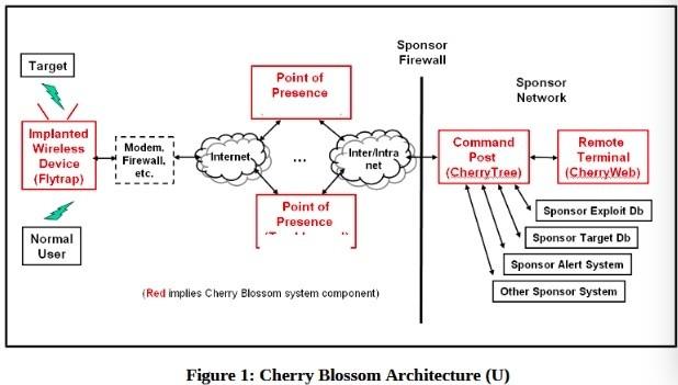 维基解密披露美中情局&ldquo;樱花&rdquo;计划：入侵你的 Wi-Fi，200款路由器中招