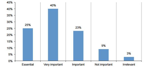 Ponemon Institute告诉你，大数据正在勾搭网络安全