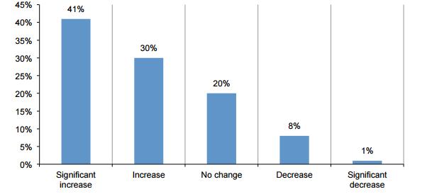 Ponemon Institute告诉你，大数据正在勾搭网络安全