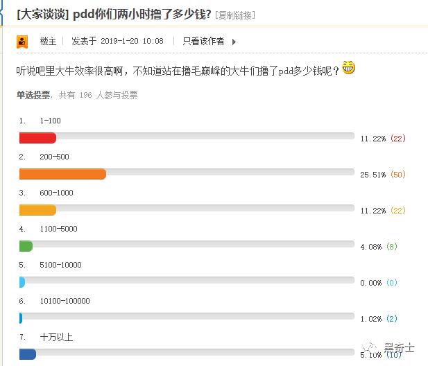 拼多多不哭,薅羊毛的江湖水太深