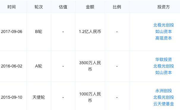 薛锋：我眼中的威胁情报三年之变