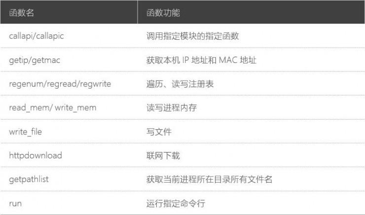 热门游戏遭病毒团伙利用，中招者电脑被远程操控