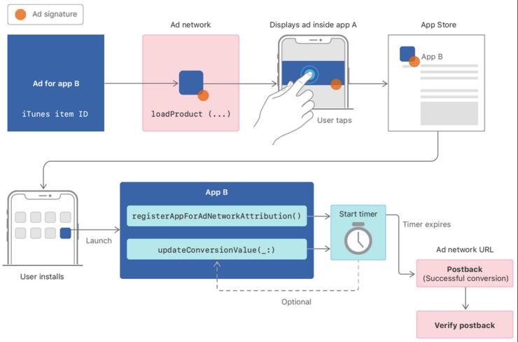 “流氓” App 们哭了!苹果推送 iOS 14正式版 ,谁动了你的隐私一目了然