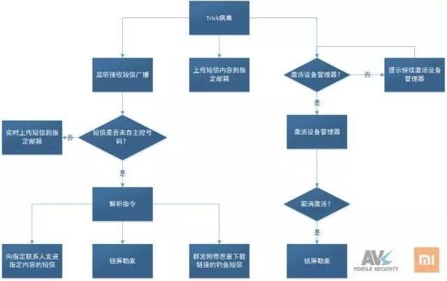 追踪 | &ldquo;中国移动&rdquo;App 竟然是锁机病毒，幕后主使是一名高中生&ldquo;黑客&rdquo;