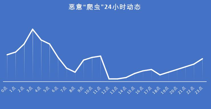 万万没想到,我的“五一”特价机票是从爬虫手里买的
