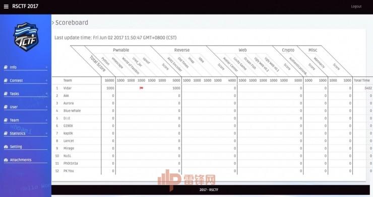 腾讯 TCTF 现场报道：最新赛况及24支战队一览