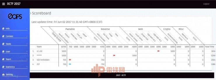 腾讯 TCTF 现场报道：最新赛况及24支战队一览