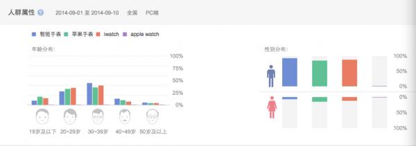 在Apple Watch之前，智能手表凭什么生存？
