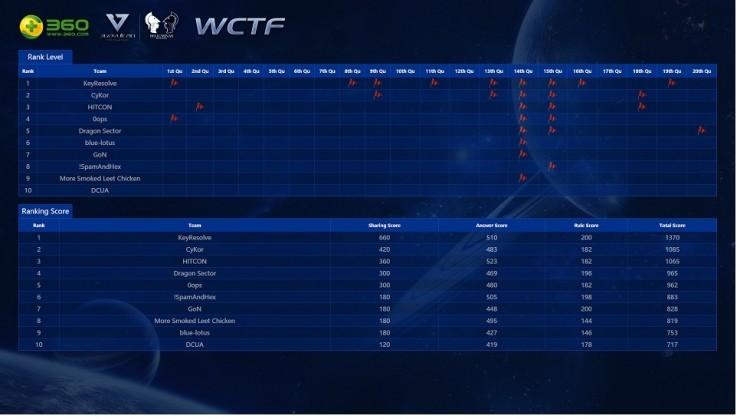 黑客之王！韩国神童登顶黑客界的&ldquo;极限挑战&rdquo;