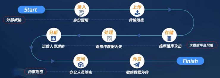 政务上云步入&ldquo;快车道&rdquo;，政府数据不裸奔的秘诀何在？丨产业安全观察