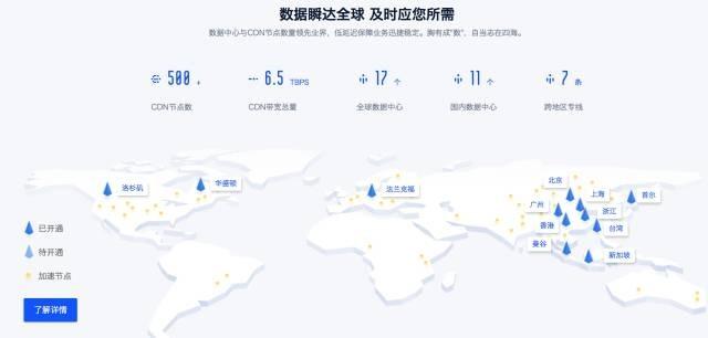 重磅！全球云服务商 IP 地址与分析报告：注册与活跃 IP 告诉你到底哪家云更火