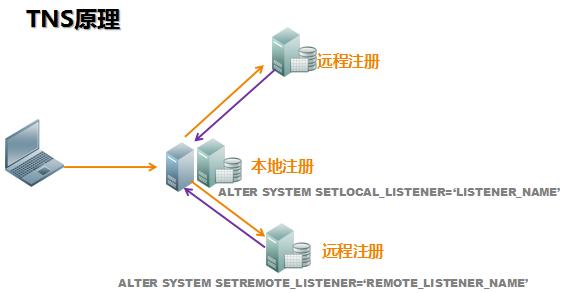 oracle 数据库攻防案例，&ldquo;数据库已锁，请上交比特币&rdquo;| 硬创公开课（总结+视频）