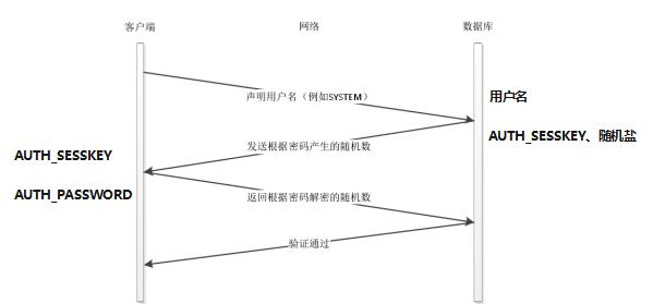 oracle 数据库攻防案例，&ldquo;数据库已锁，请上交比特币&rdquo;| 硬创公开课（总结+视频）