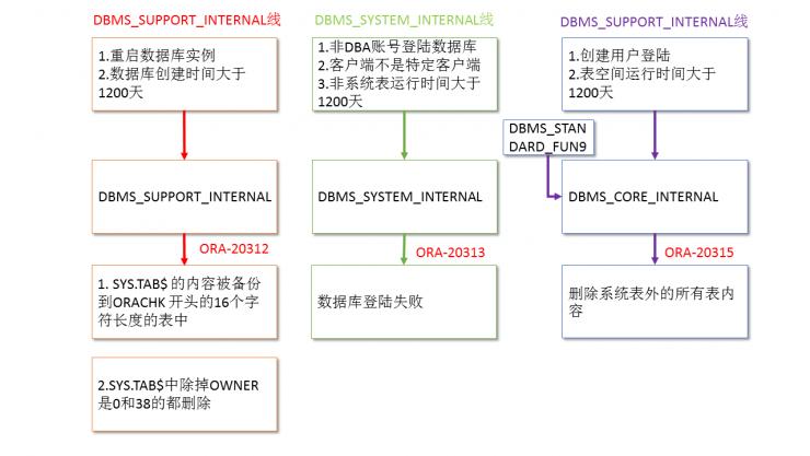 oracle 数据库攻防案例，&ldquo;数据库已锁，请上交比特币&rdquo;| 硬创公开课（总结+视频）