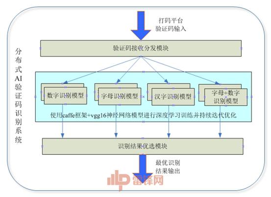 一秒分辨出杨臣刚、王大治和孙楠，这个黑产居然用AI 来"打码"