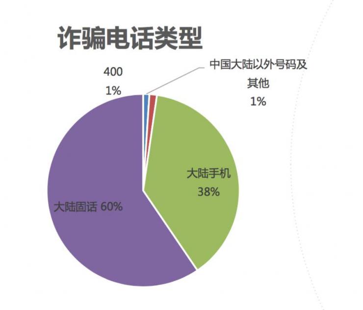 这里有一则来自马来西亚的艳遇,你接不接