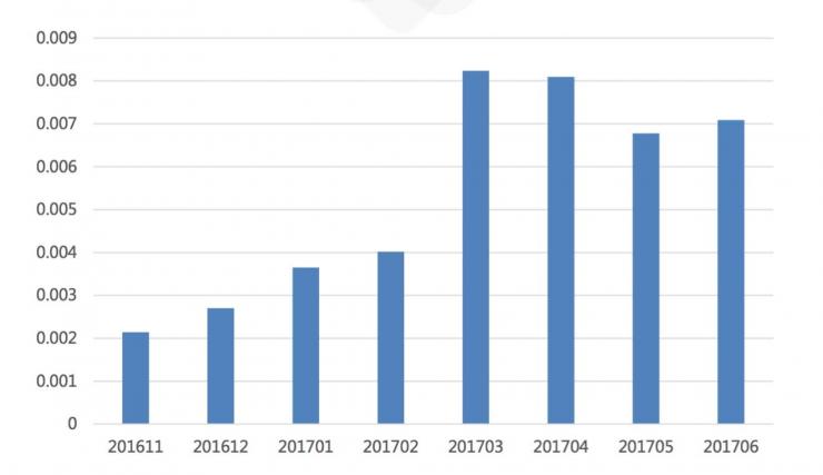 这里有一则来自马来西亚的艳遇,你接不接