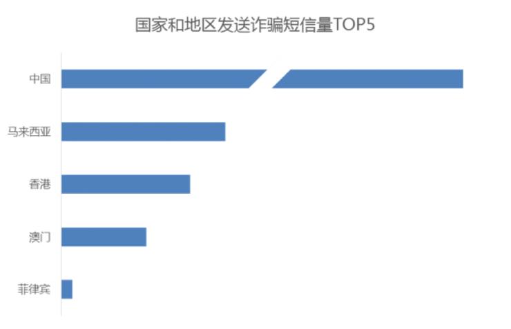 这里有一则来自马来西亚的艳遇,你接不接
