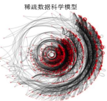 面对信用卡欺诈，AI 能做些什么？