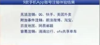 APP应用注册一分钟，注销依旧 N小时