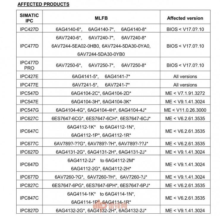 不用再插 U 盘入侵它，西门子38款工业产品因 Intel 芯片严重漏洞又&ldquo;躺枪&rdquo;