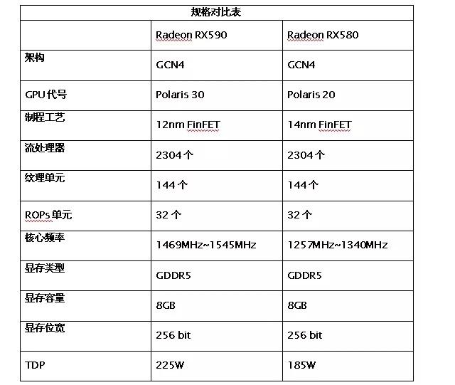 RX590怎么样AMD新一代RX590显卡评测