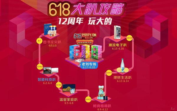 京东618购物全攻略 京东618优惠活动详情