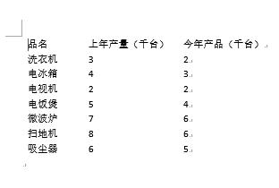 Word表格怎么去边框  Word表格去边框方法