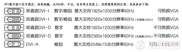 显示器接口有几种显示器各种接口知识扫盲