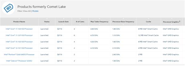 Comet Lake新奔腾赛扬悄然发布:继续14nm 提速100MHz
