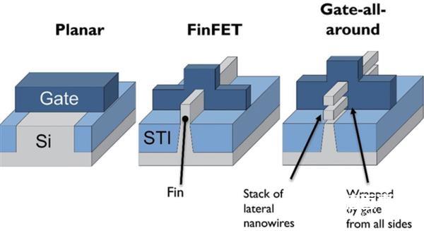 5nn重夺领导地位 Intel将在2023年推出5nm GAA工艺