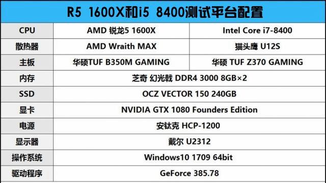 R5 1600X和i58400哪个好？DIY装机游戏实测对比