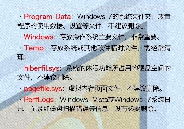C盘文件知识扫盲：C盘常见文件夹作用