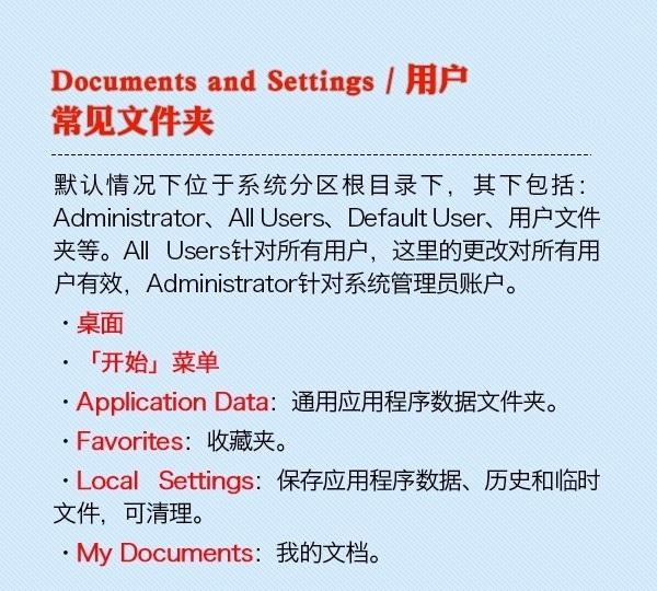 C盘用户常见文件夹作用