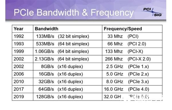Intel 2021年更换LGA4677插槽 支持PCIe 5.0
