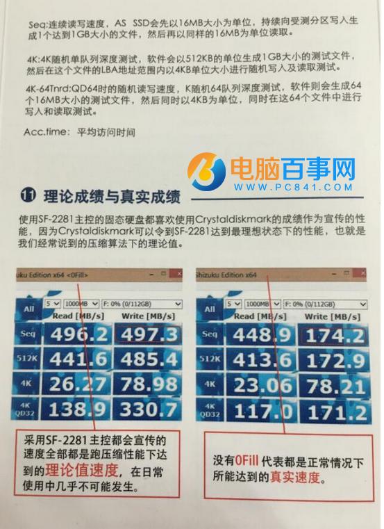 SSD固态硬盘知识大讲堂：图解SSD正确使用方法