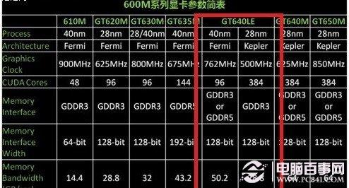 怎么看笔记本好坏 揭秘低价笔记本缩水在哪里