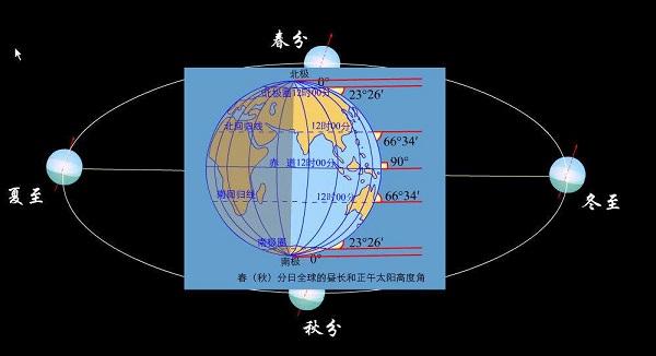 春分知识扫盲：春分是什么意思 春分吃什么 春分习俗有哪些