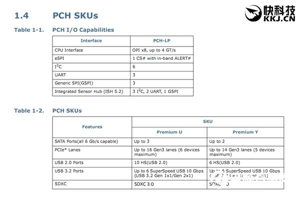 Intel 495芯片组低调上线:面向十代酷睿本、原生USB 3.2