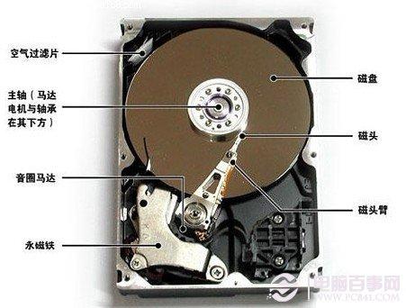 固态硬盘速度快吗 固态硬盘到底有多快？